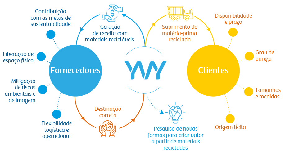 ciclo da reciclagem